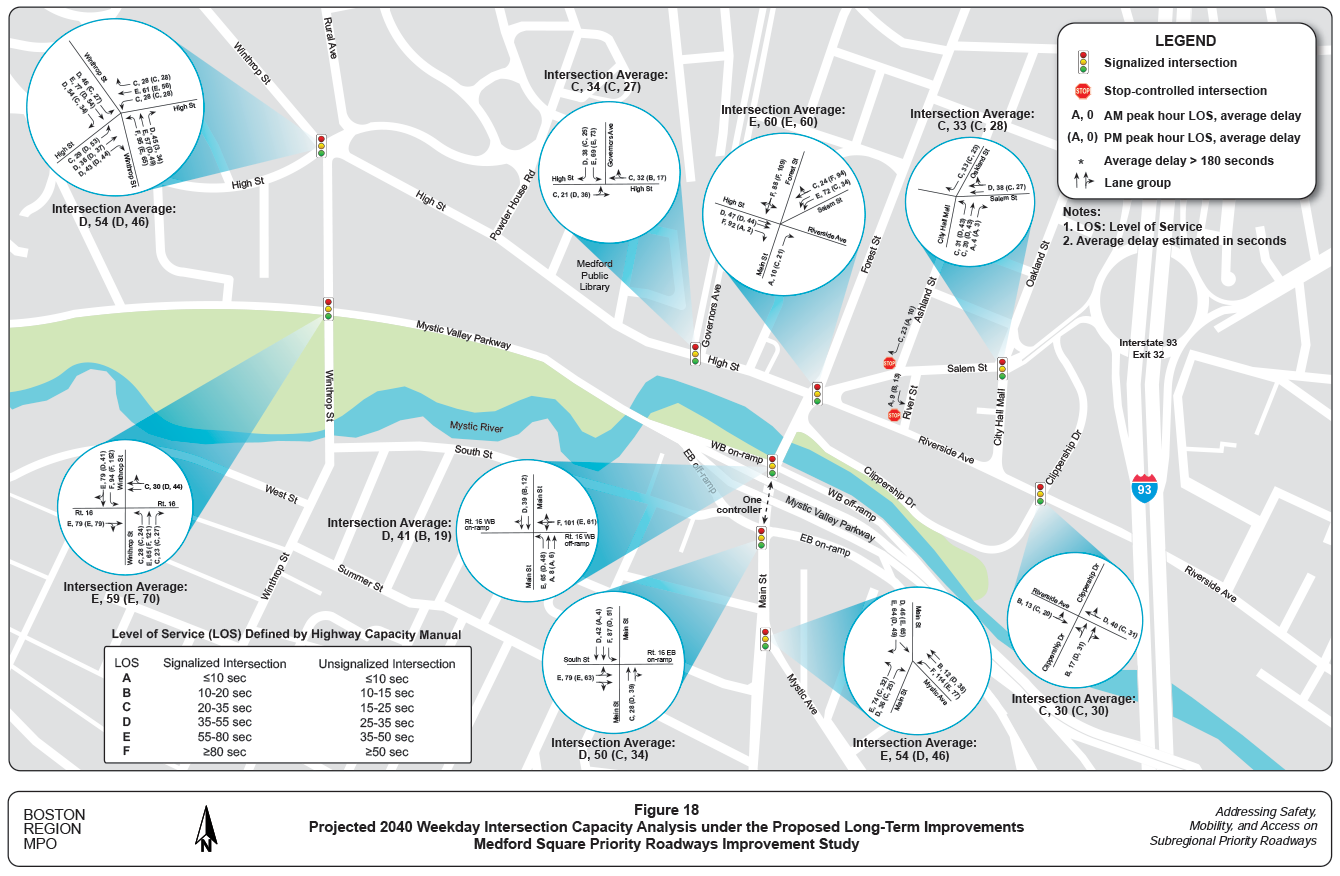 Figure 18. Projected 2040 Weekday Intersection Capacity Analysis under the Proposed Long-Term Improvements
This figure shows the weekday peak-hour capacity analysis for the major intersections within the study area under 2040 traffic conditions with all proposed improvements implemented.
